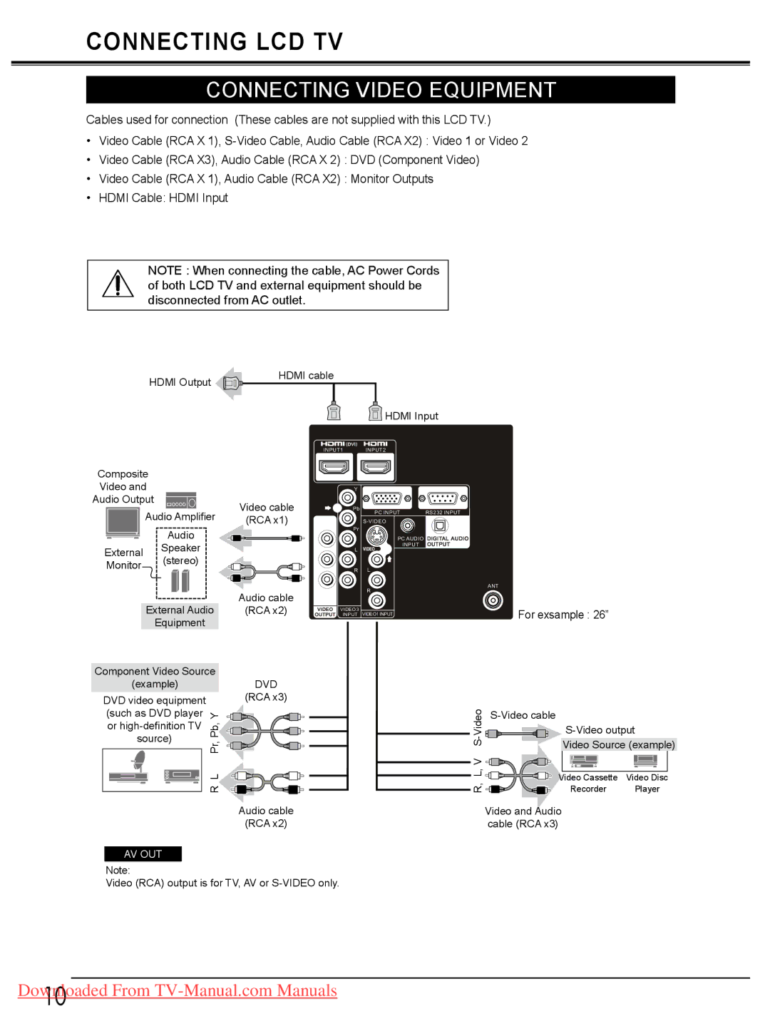 Sanyo LCD-19E30A, LCD-42E30FA, LCD-26E30A, LCD-32E30A owner manual Connecting Video Equipment, Av Out 