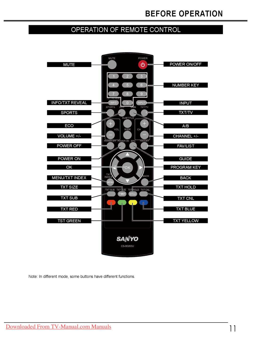 Sanyo LCD-32E30A, LCD-42E30FA, LCD-26E30A, LCD-19E30A owner manual Before Operation, Operation of Remote Control 