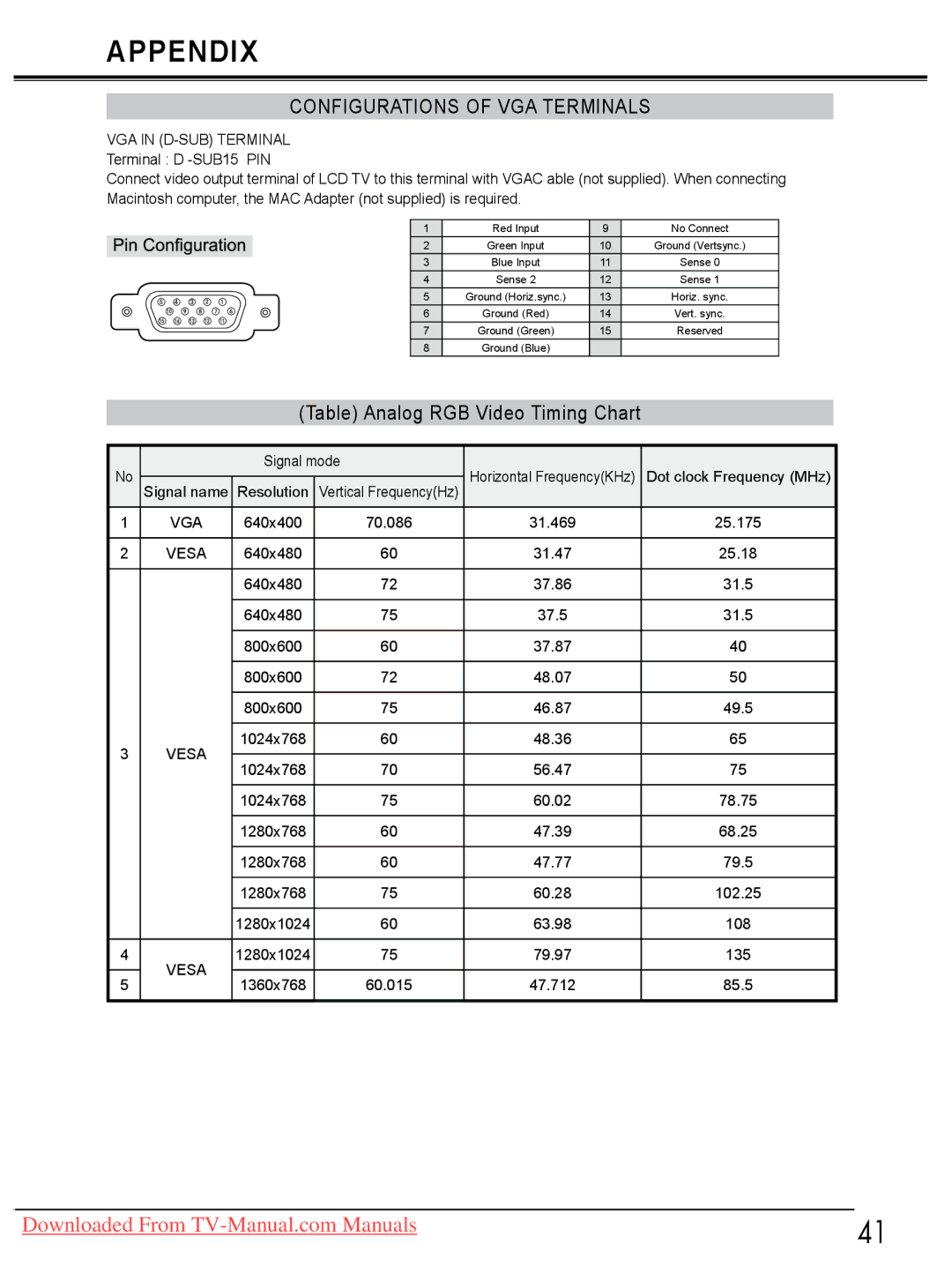 Sanyo LCD-26E30A, LCD-42E30FA, LCD-19E30A, LCD-32E30A owner manual Configurations of VGA Terminals, Vga, Vesa 