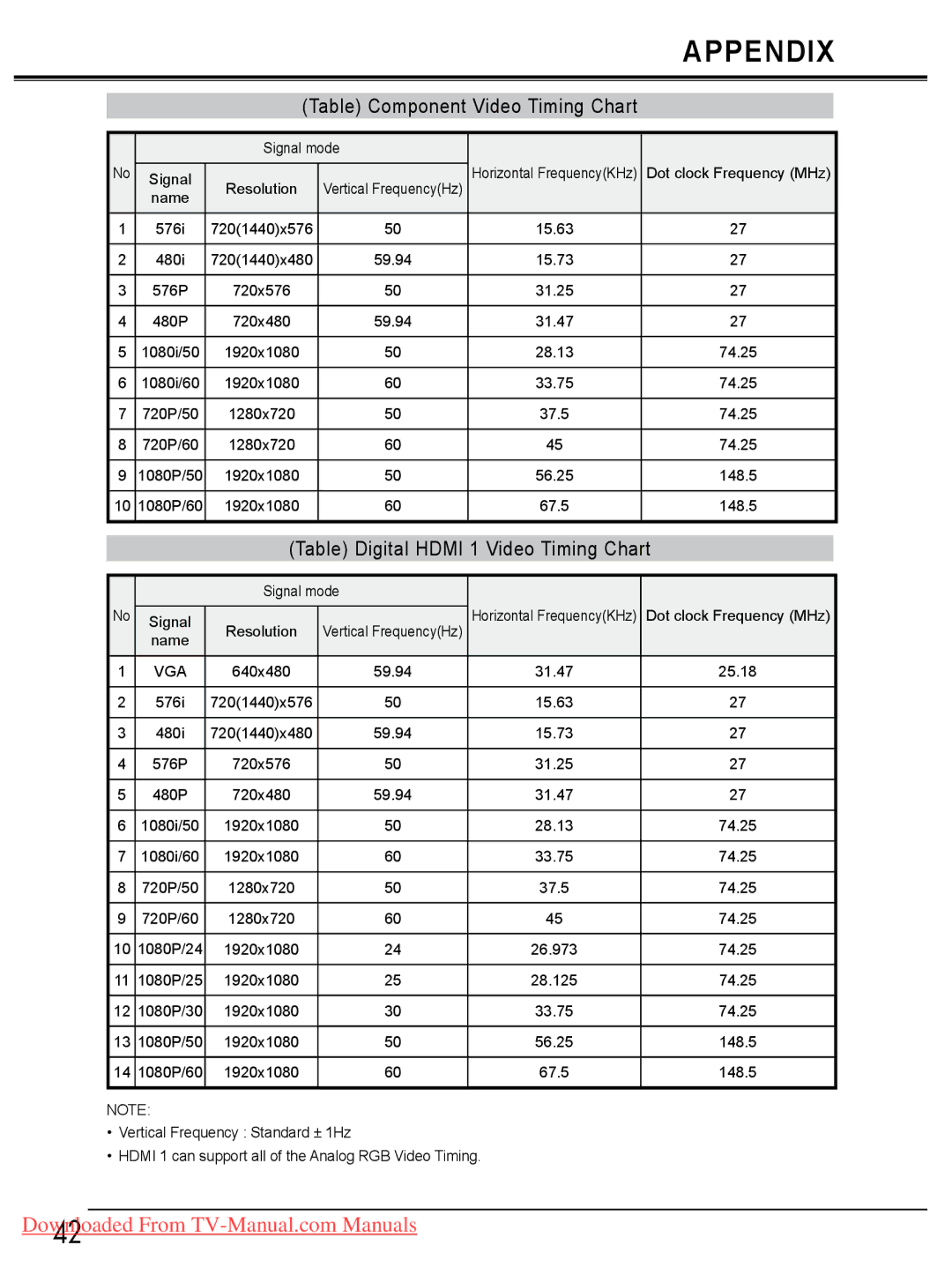 Sanyo LCD-19E30A, LCD-42E30FA, LCD-26E30A, LCD-32E30A owner manual Table Component Video Timing Chart 