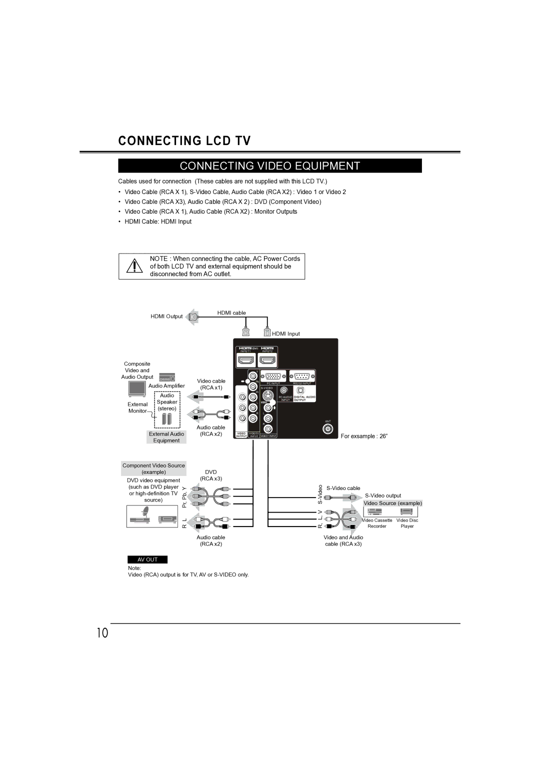 Sanyo LCD-19E30A, LCD-42E30FA, LCD-26E30A, LCD-32E30A owner manual Connecting Video Equipment, Av Out 