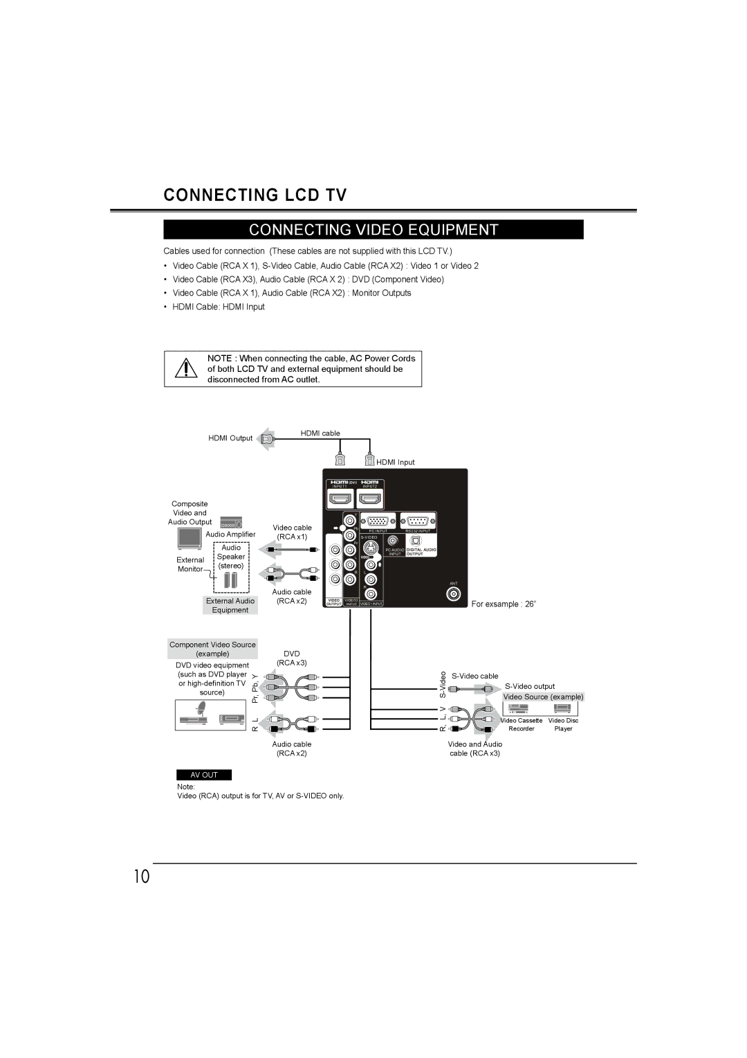 Sanyo LCD-19E30A, LCD-42E30FA, LCD-26E30A, LCD-32E30A owner manual Connecting Video Equipment, Av Out 