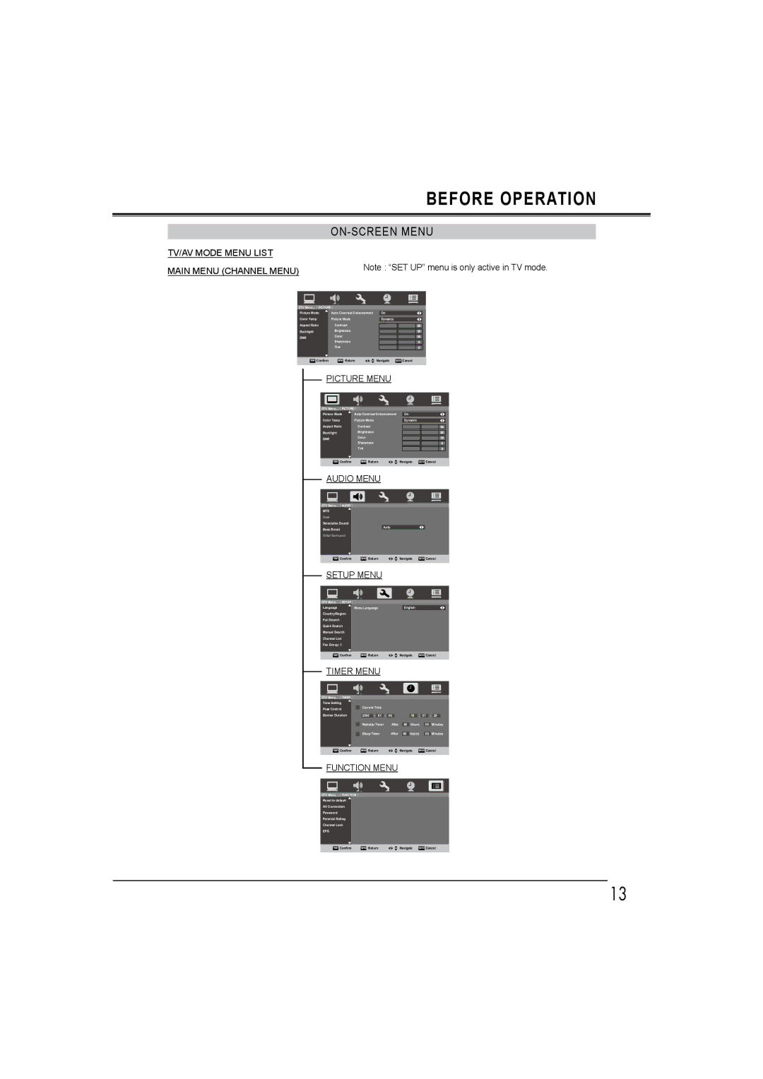 Sanyo LCD-26E30A ON-SCREEN Menu, TV/AV Mode Menu List Main Menu Channel Menu, Picture Menu, Audio Menu, Function Menu 