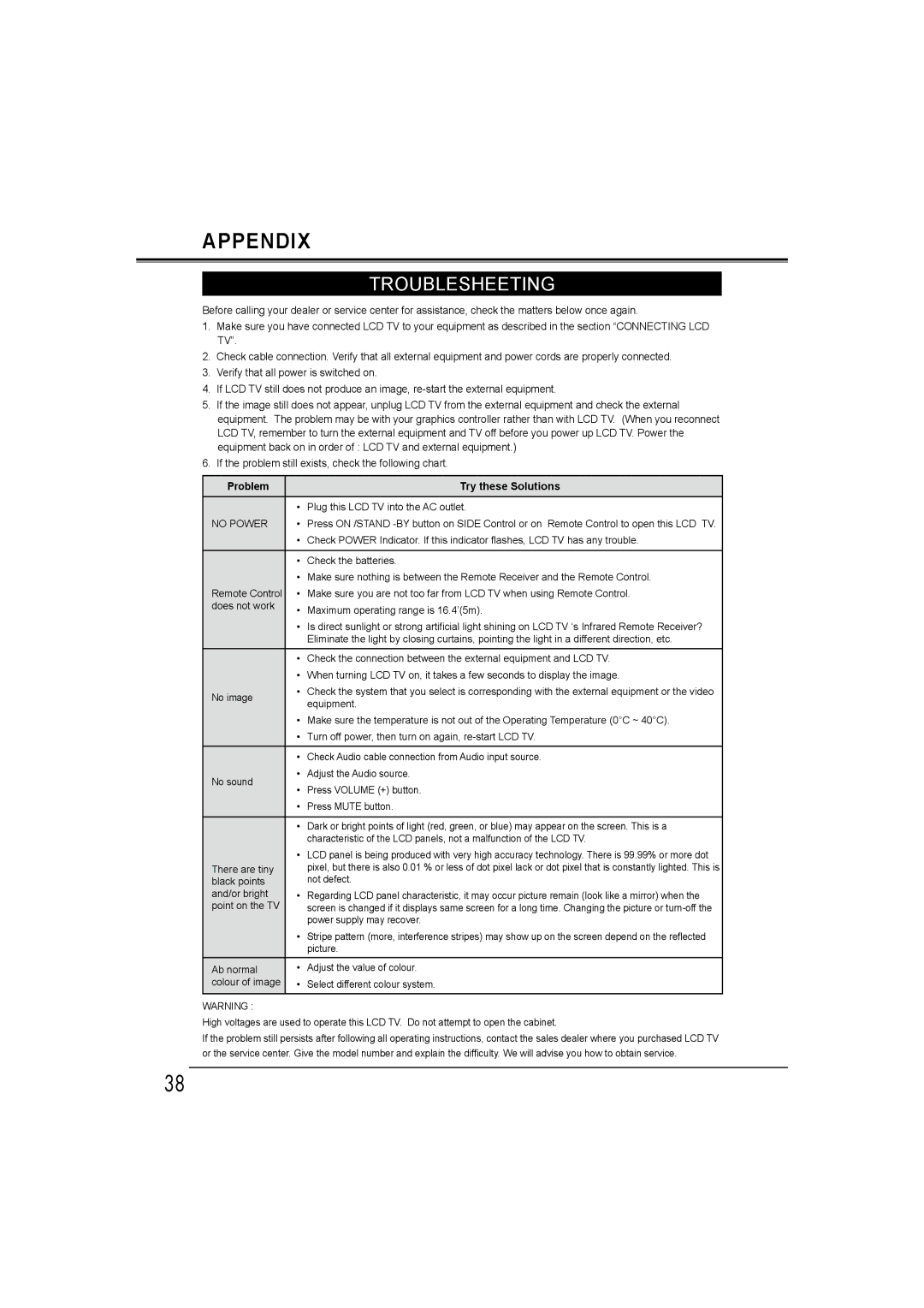 Sanyo LCD-19E30A, LCD-42E30FA, LCD-26E30A, LCD-32E30A owner manual Troublesheeting, Problem Try these Solutions, No Power 