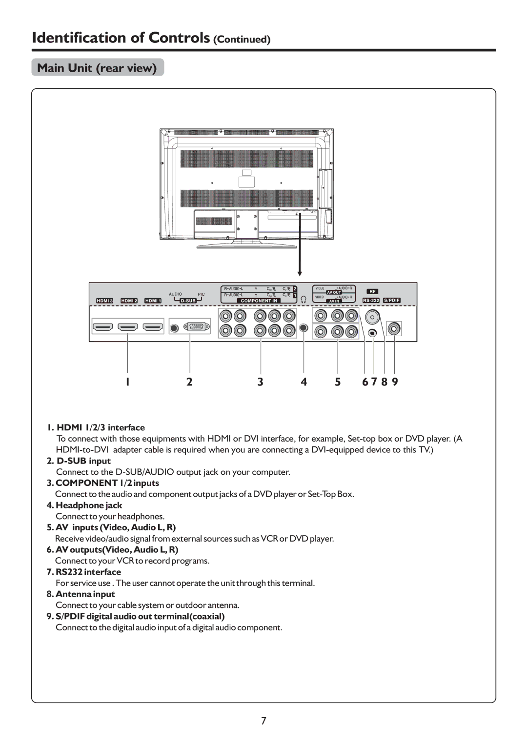 Sanyo LCD-42XR9DA instruction manual Main Unit rear view 