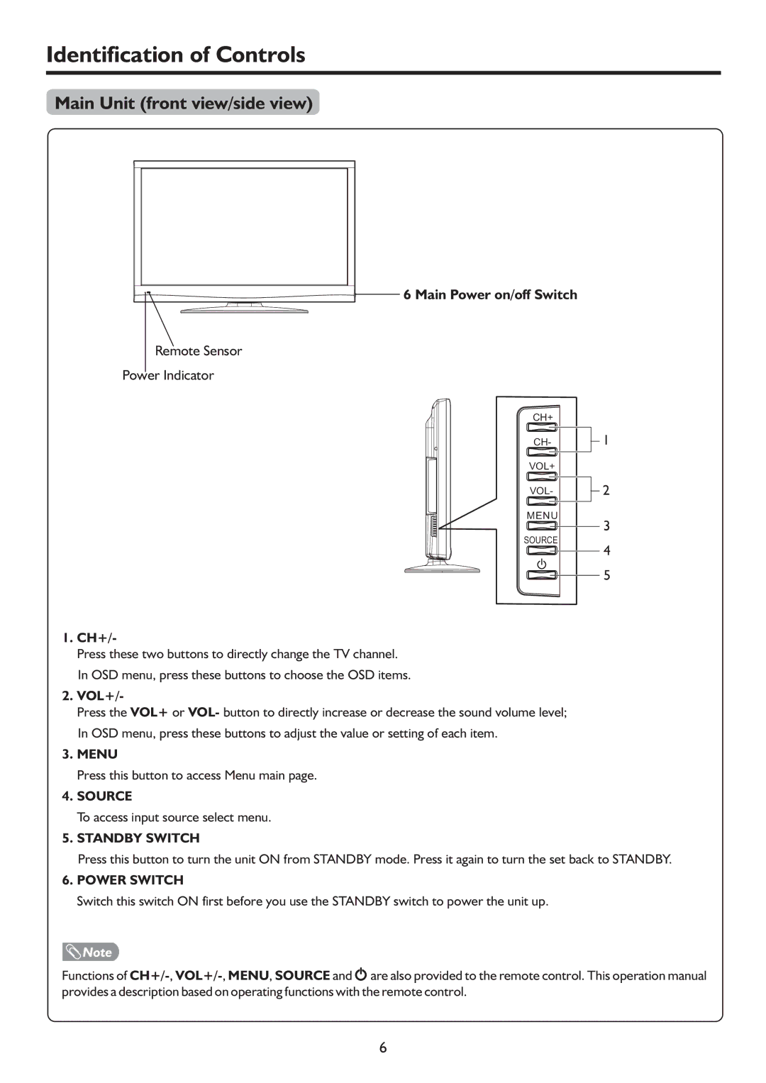 Sanyo LCD-42XR9DA instruction manual Identification of Controls, Main Unit front view/side view, Ch+, Vol+ 