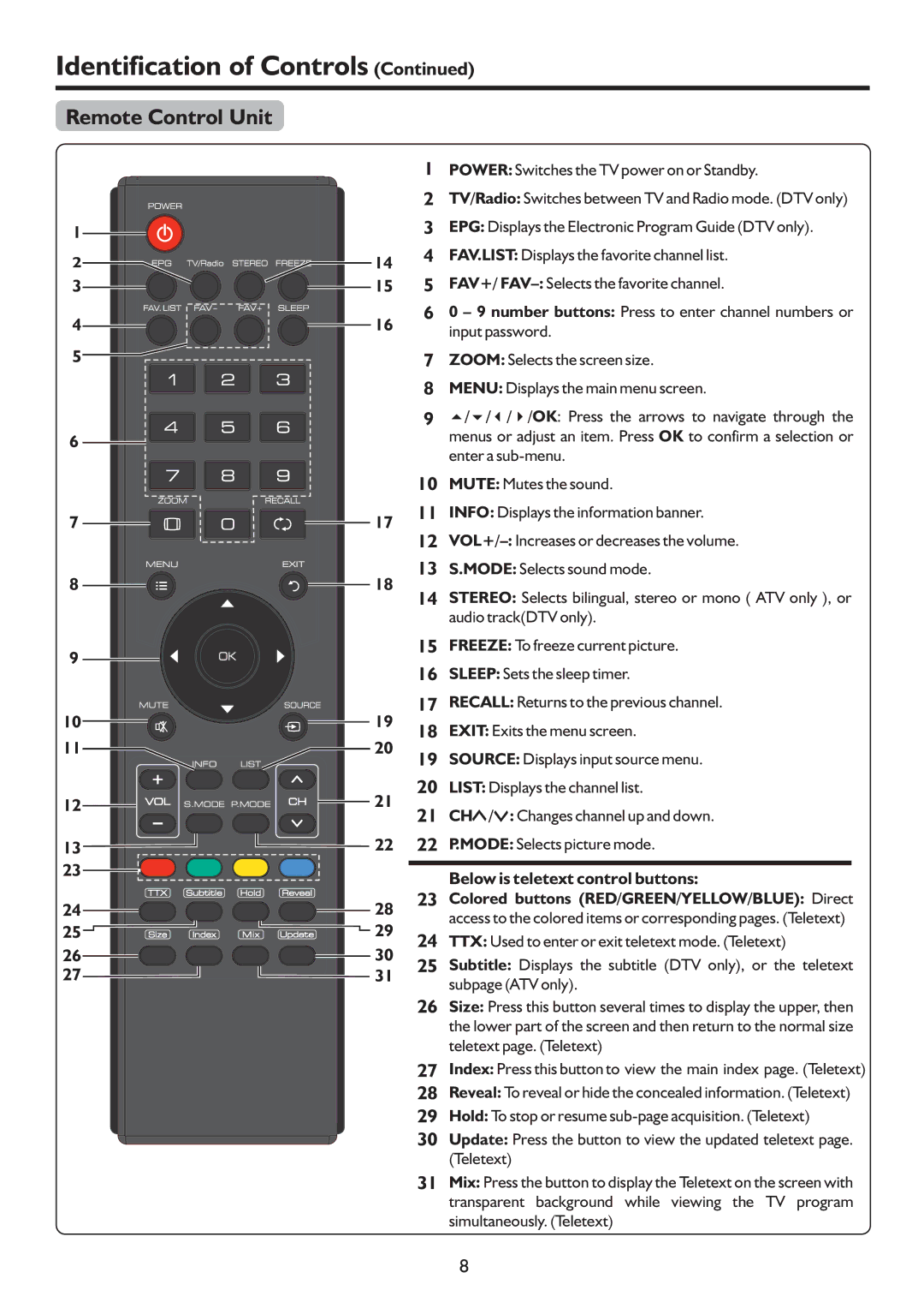 Sanyo LCD-47XR8DA instruction manual Remote Control Unit, Colored buttons RED/GREEN/YELLOW/BLUE Direct 