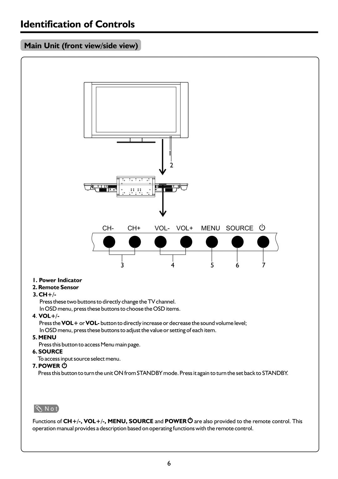 Sanyo LCD-47XR8DA Identification of Controls, Main Unit front view/side view, Power Indicator Remote Sensor CH+, Vol+ 