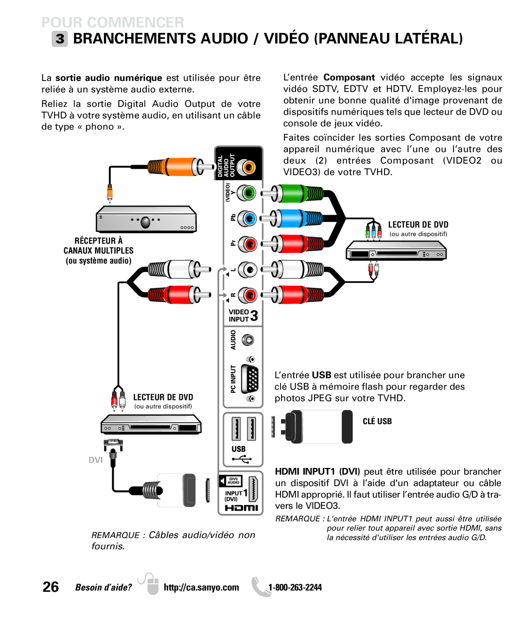 Sanyo LCD55L4 instruction manual Branchements Audio / Vidéo Panneau Latéral, Remarque Câbles audio/vidéo non fournis 