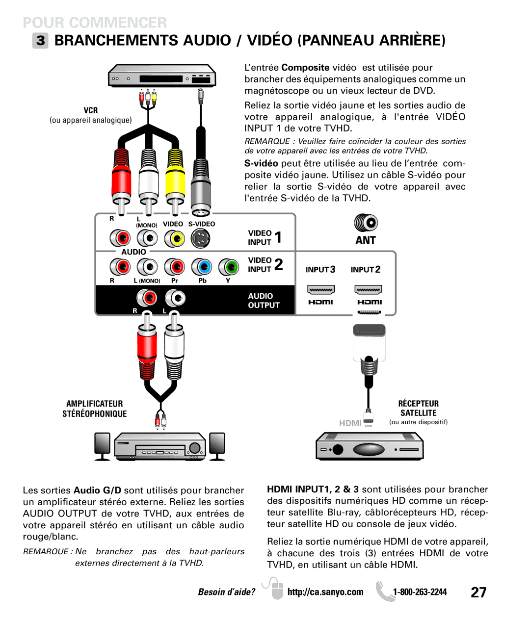 Sanyo LCD55L4 instruction manual Branchements Audio / Vidéo Panneau Arrière 