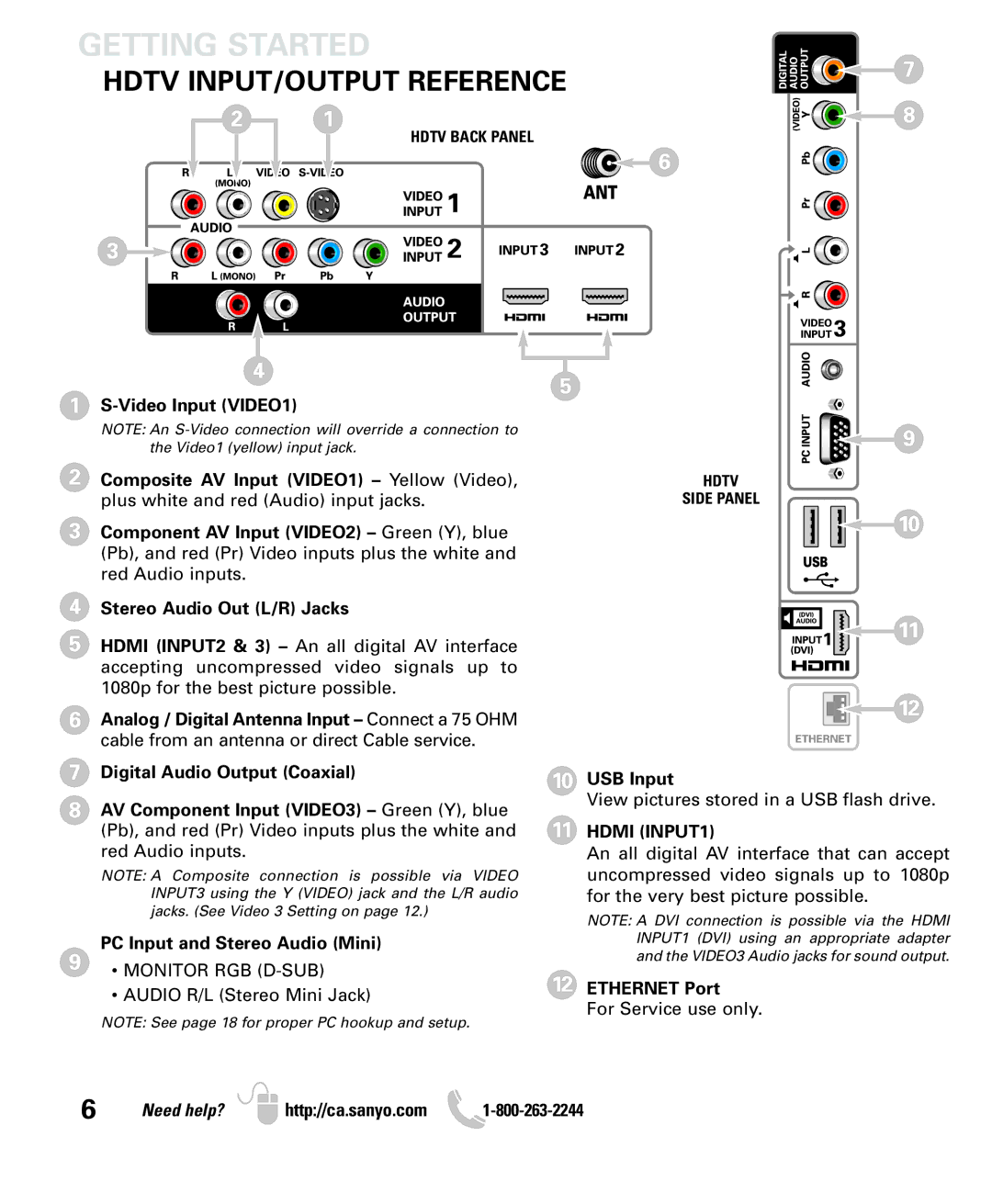 Sanyo LCD55L4 instruction manual Hdtv INPUT/OUTPUT Reference, Hdmi INPUT1 