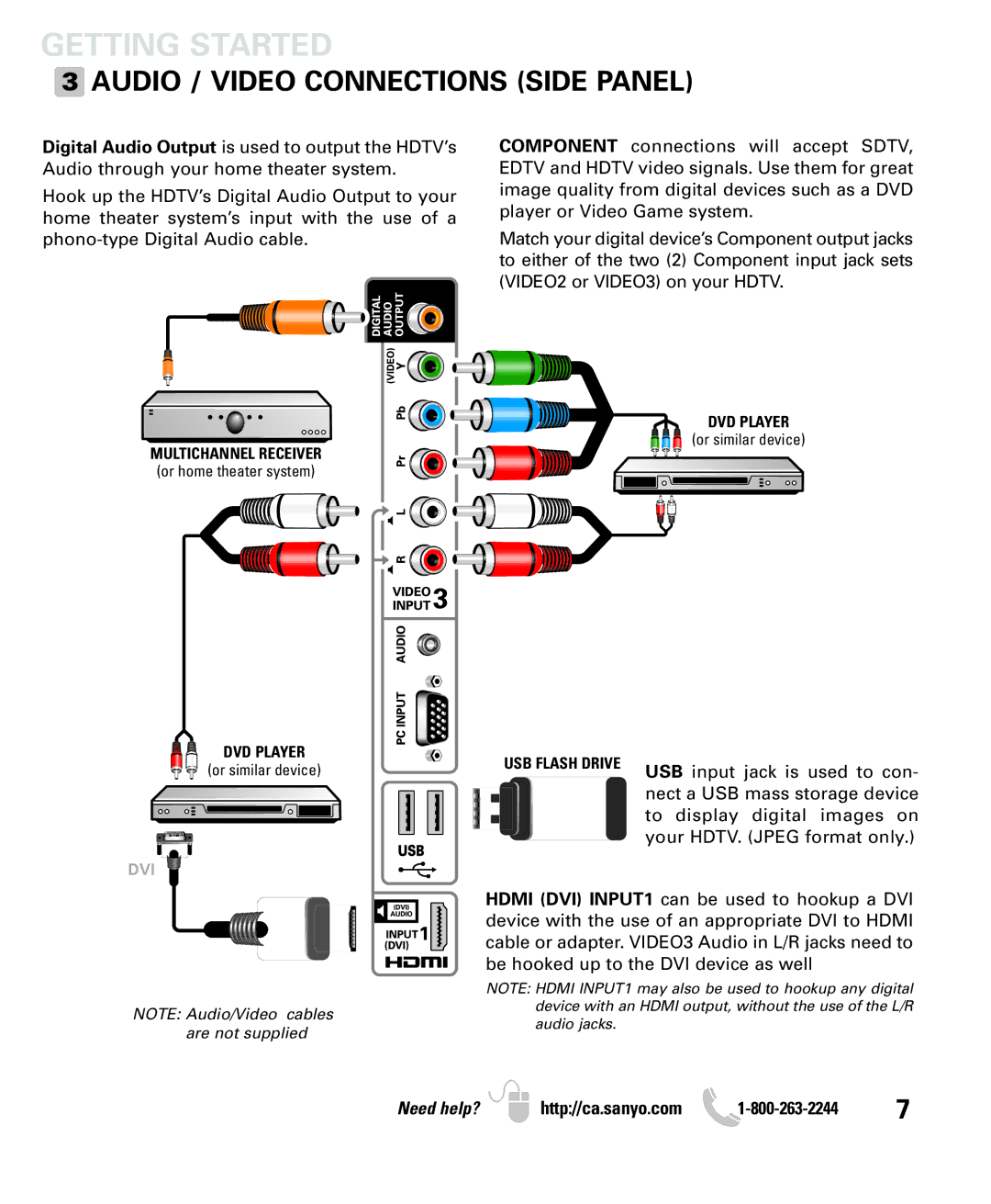 Sanyo LCD55L4 instruction manual Audio / Video Connections Side Panel 