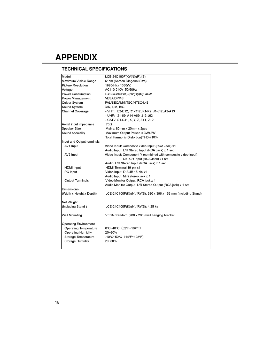 Sanyo LCE-24C100F(K), LCE-24C100F(S), LCE-24C100F(N), LCE-24C100F(R) instruction manual Vesa Dpms, PAL/SECAM/NTSC/NTSC4.43 