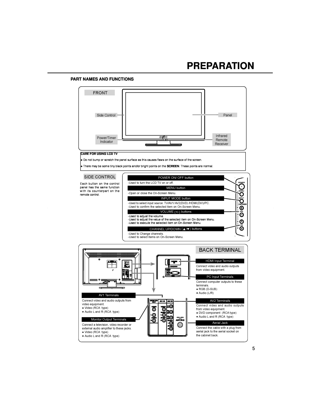 Sanyo LCE-24C100F(N), LCE-24C100F(S) Preparation, Part Names And Functions, Back Terminal, Front, Side Control 