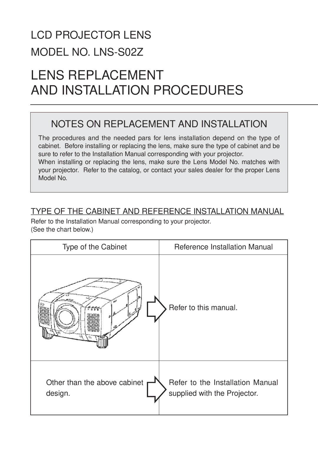 Sanyo LNS-S02Z installation manual Lens Replacement Installation Procedures 