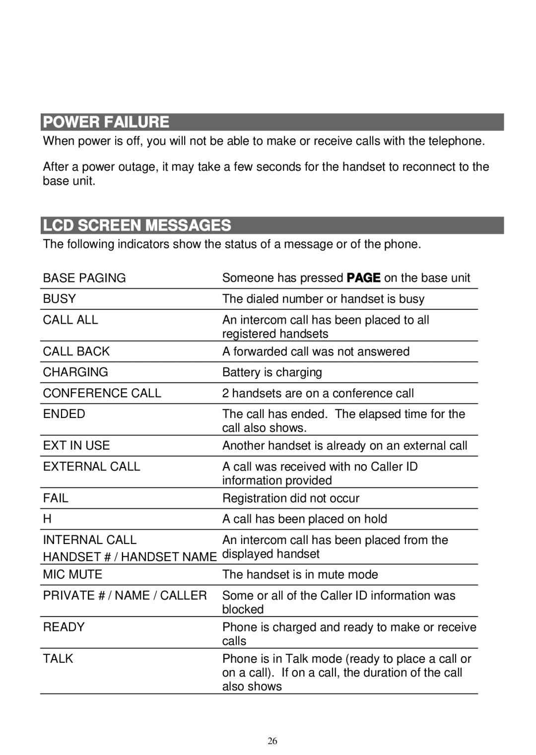 Sanyo LNS-W10 instruction manual Power Failure, LCD Screen Messages 