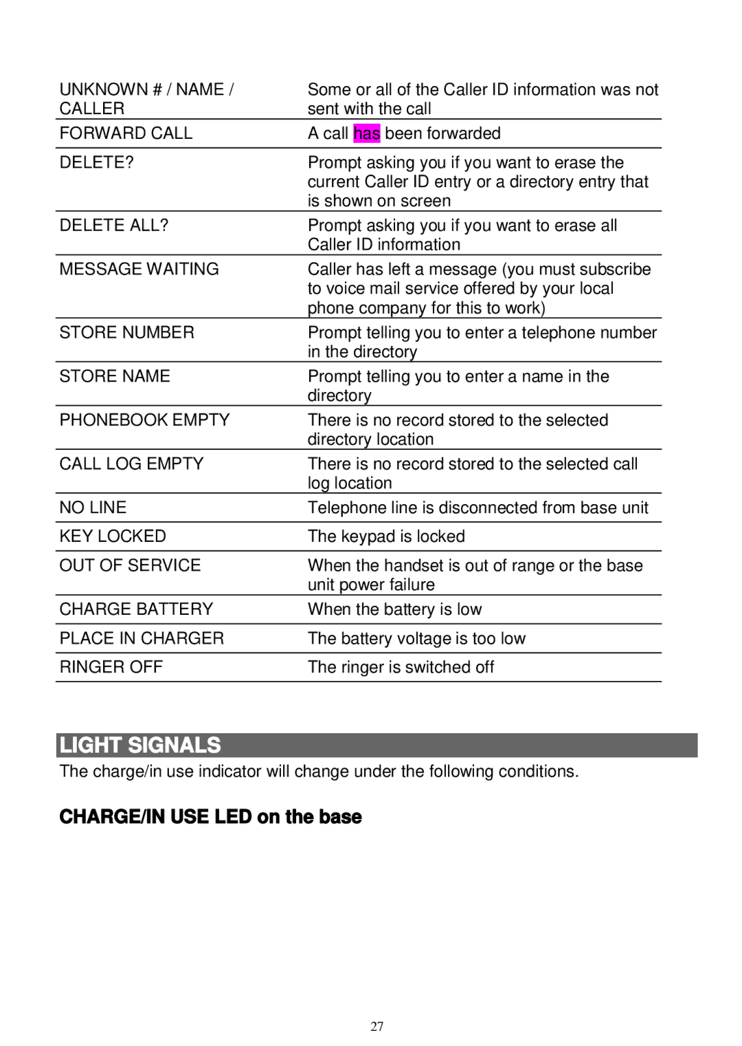 Sanyo LNS-W10 instruction manual Light Signals, CHARGE/IN USE LED on the base 