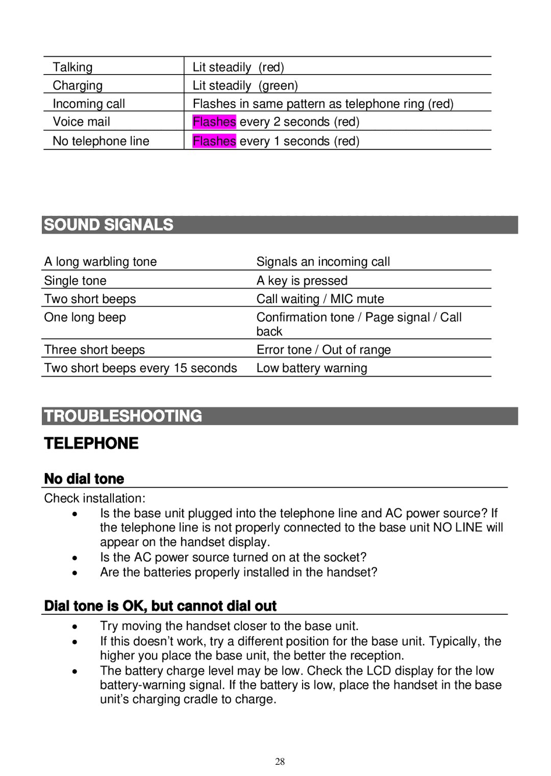 Sanyo LNS-W10 instruction manual Sound Signals, Troubleshooting, No dial tone, Dial tone is OK, but cannot dial out 