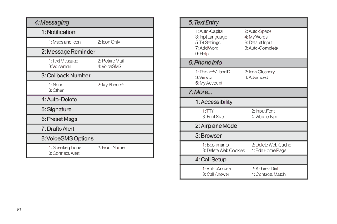 Sanyo LX manual Phone Info 