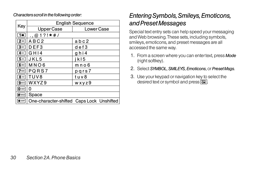 Sanyo LX manual Entering Symbols, Smileys, Emoticons, and Preset Messages, Y z Space, Caps Lock 