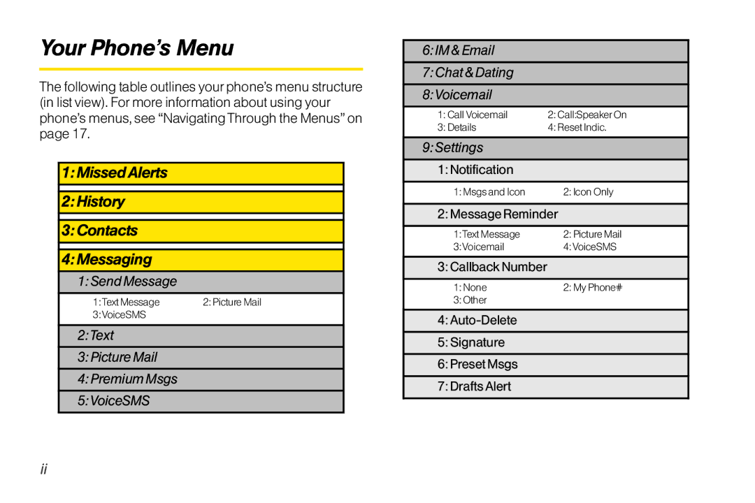 Sanyo LX manual Your Phone’s Menu 