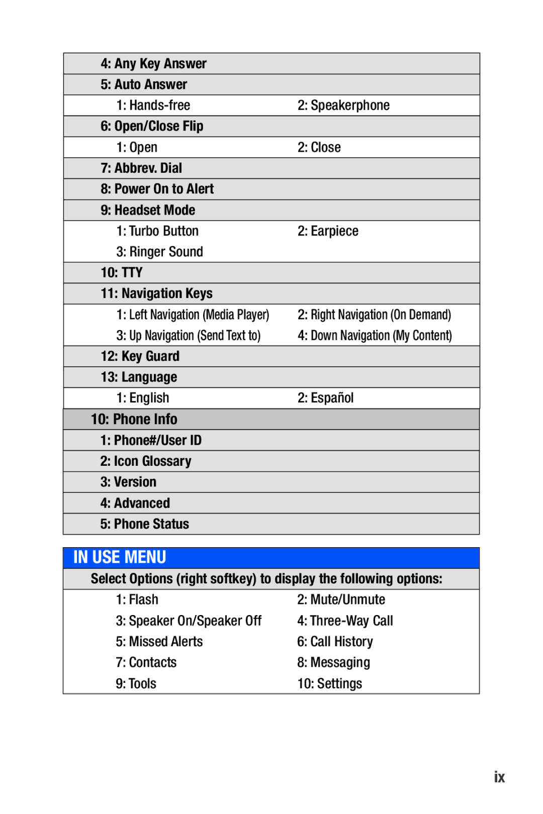 Sanyo M1 manual USE Menu, Phone Info 