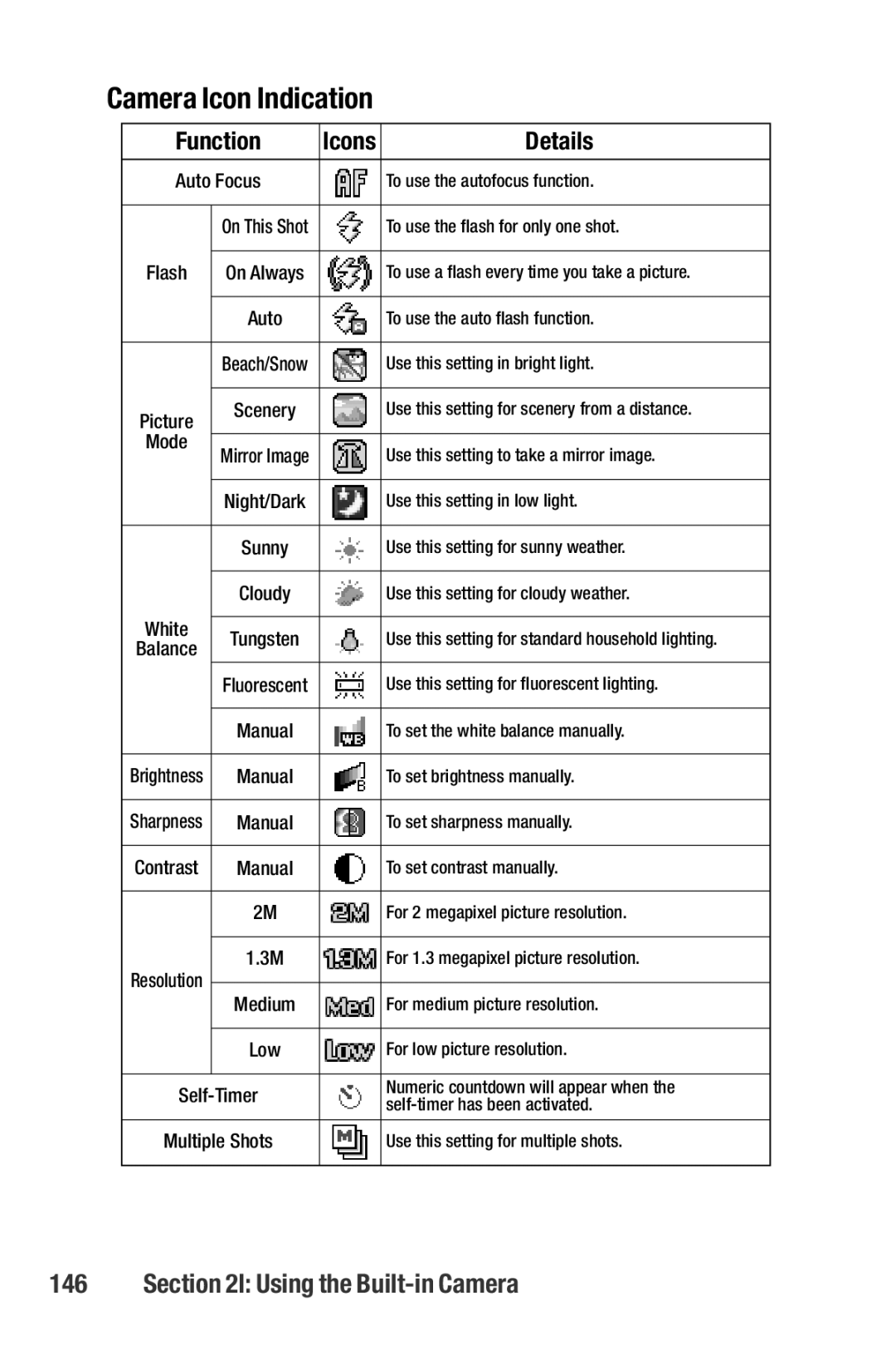 Sanyo M1 manual Camera Icon Indication, Function, Details 