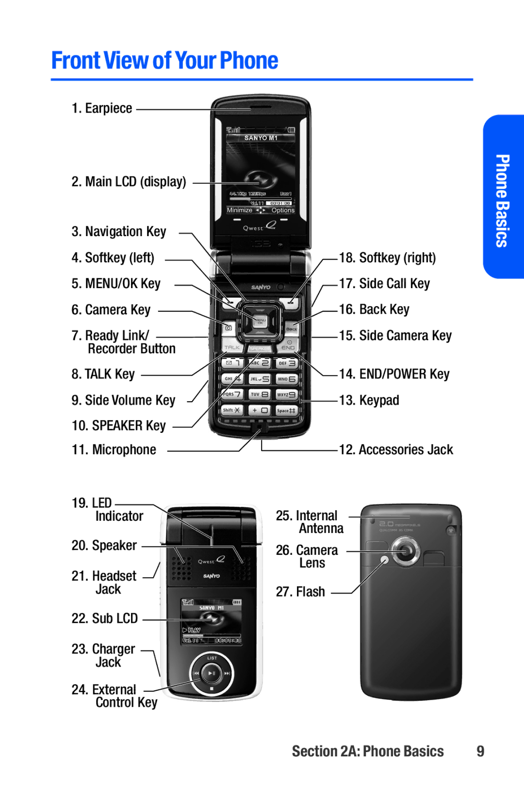 Sanyo M1 manual Front View of Your Phone 