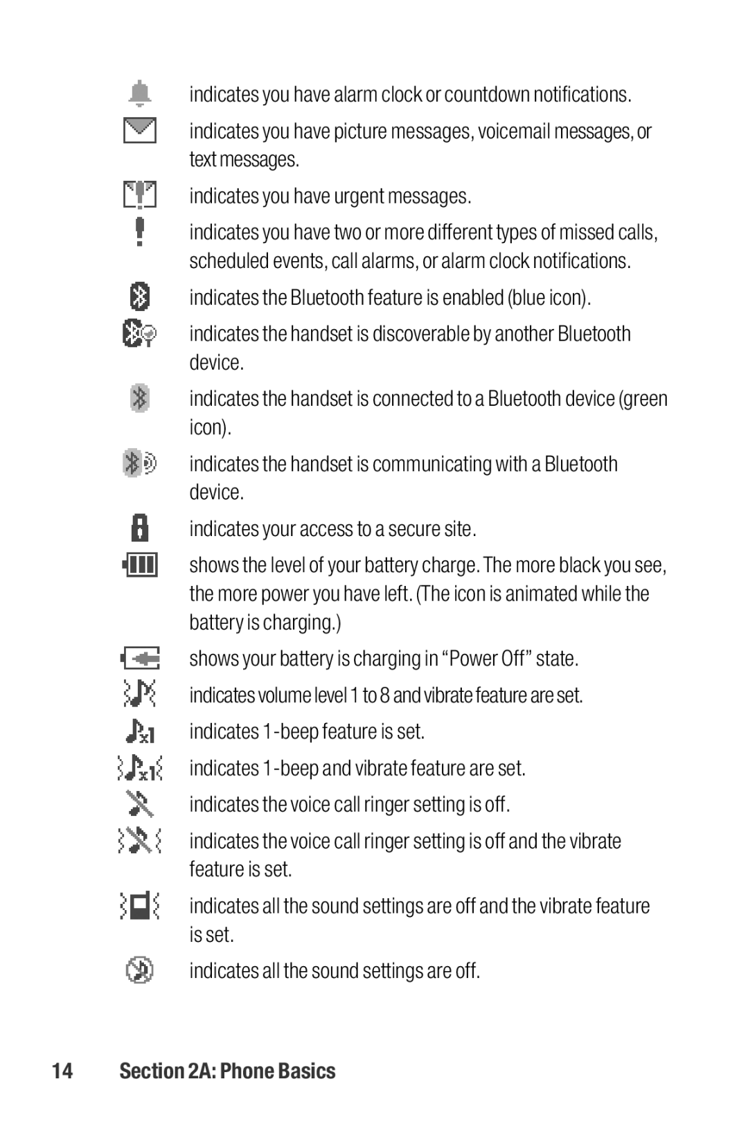 Sanyo M1 manual Phone Basics 