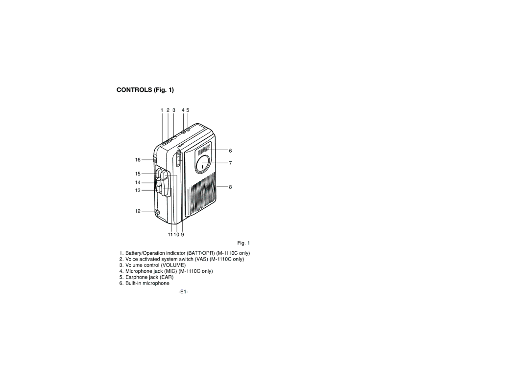 Sanyo M1060C, M1110C instruction manual Controls Fig 