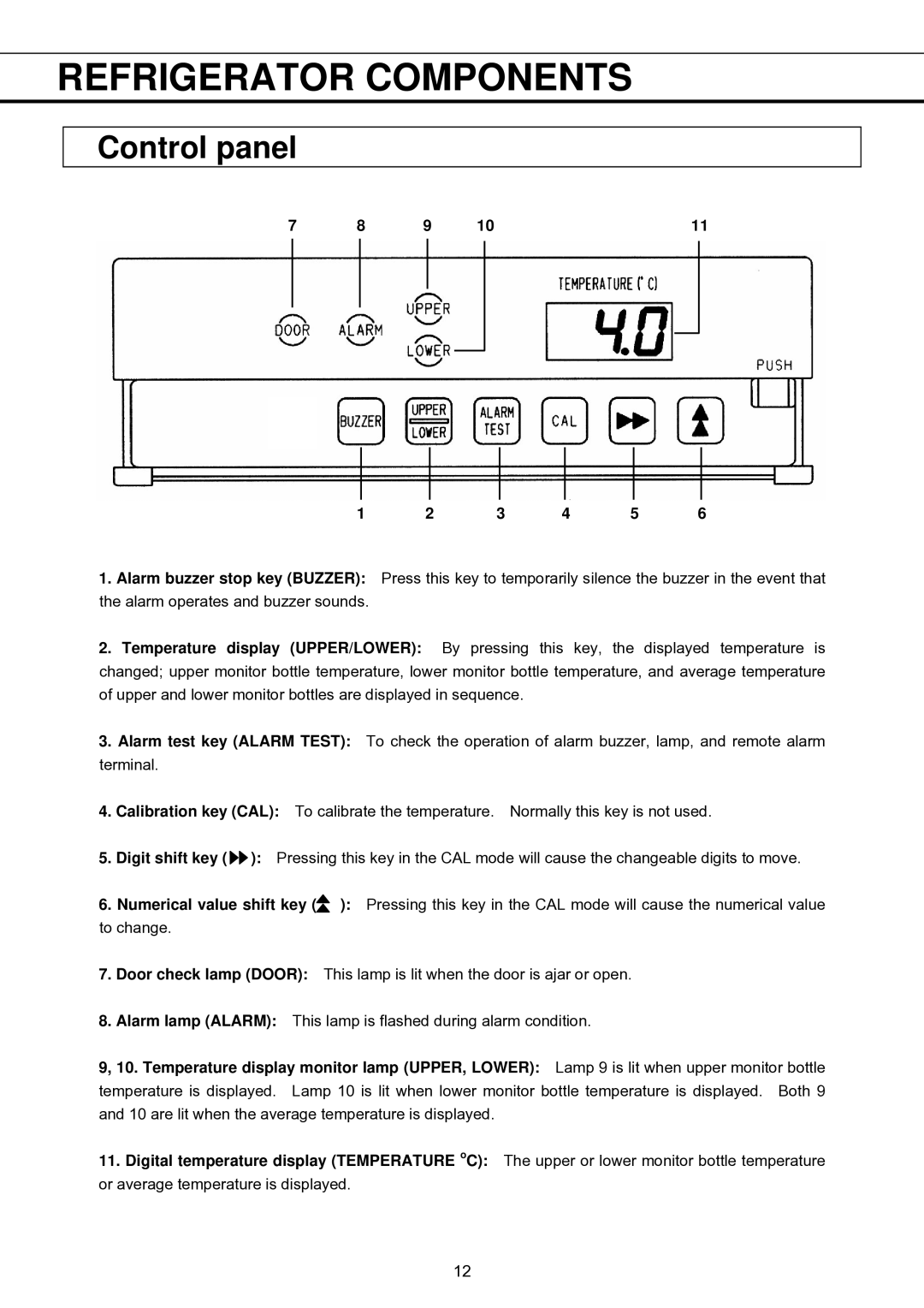 Sanyo MBR-1404GR instruction manual Control panel, 3 4 5 