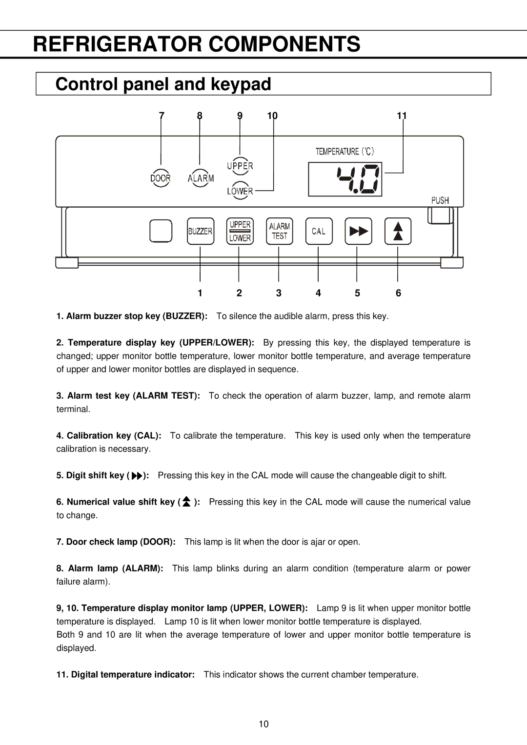 Sanyo MBR-304DR instruction manual Control panel and keypad 