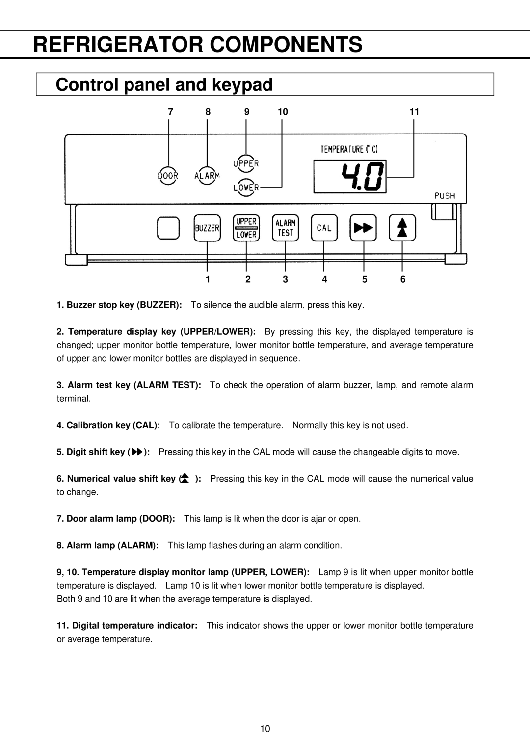 Sanyo MBR-704GR instruction manual Control panel and keypad 