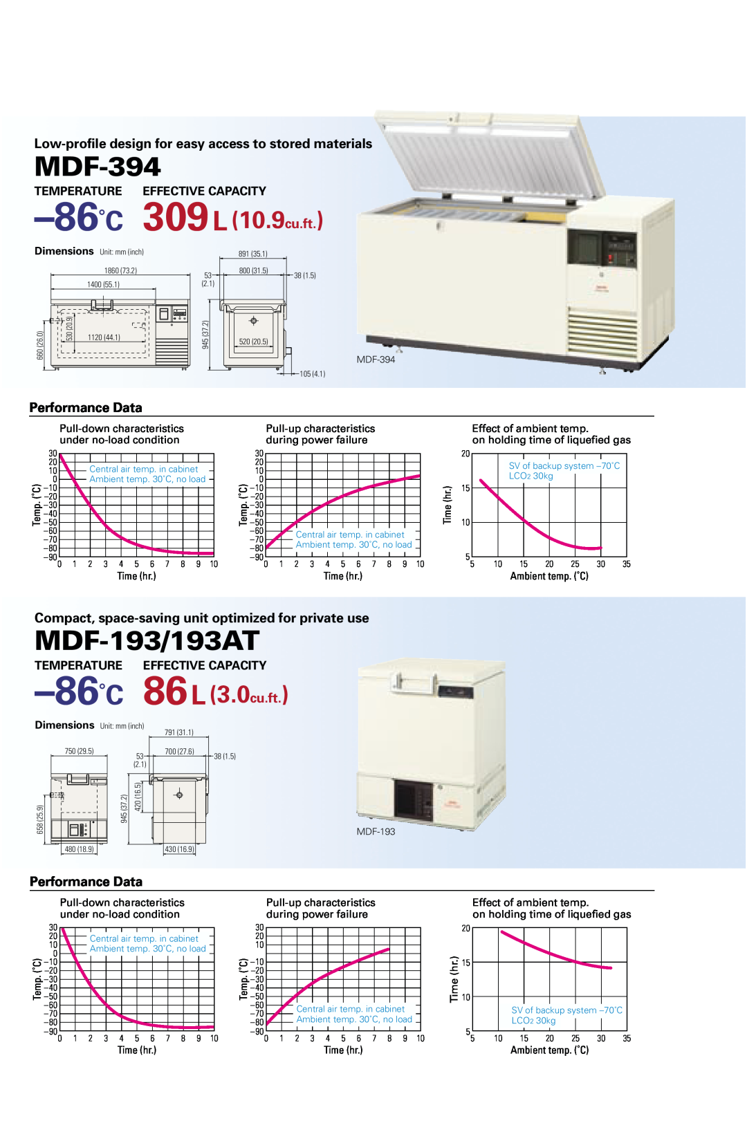 Sanyo MDF-1156 MDF-394, MDF-193/193AT, 86˚C 309L 10.9cu.ft, 86˚C 86L 3.0cu.ft, Performance Data, Time hr, Ambient temp. ˚C 