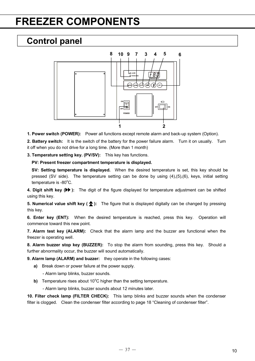 Sanyo MDF-594C instruction manual Control panel 