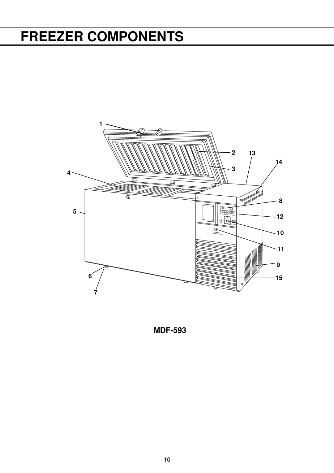 Sanyo MDF-793AT, MDF-593AT instruction manual Freezer Components 