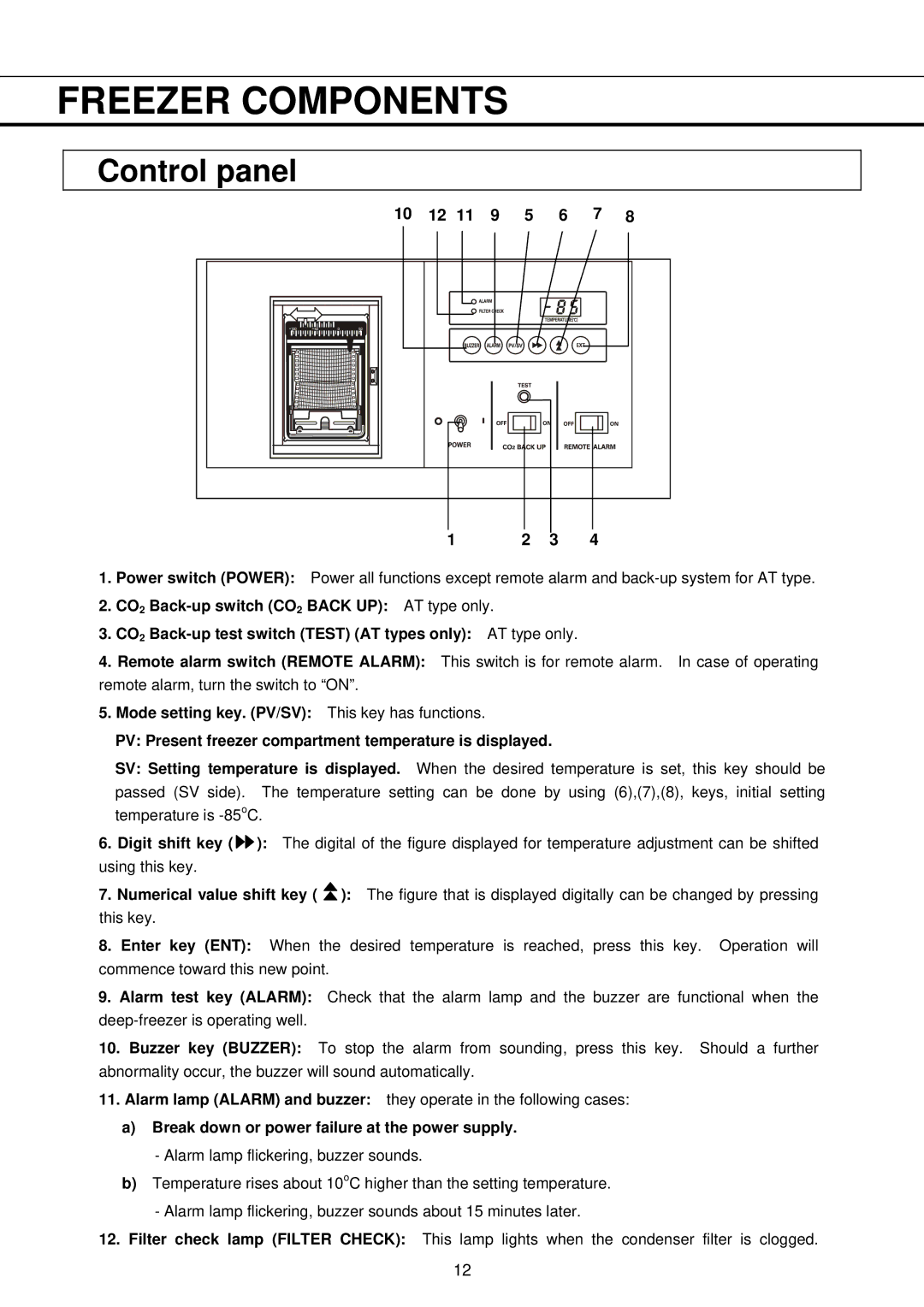 Sanyo MDF-793AT, MDF-593AT instruction manual Control panel, Break down or power failure at the power supply 