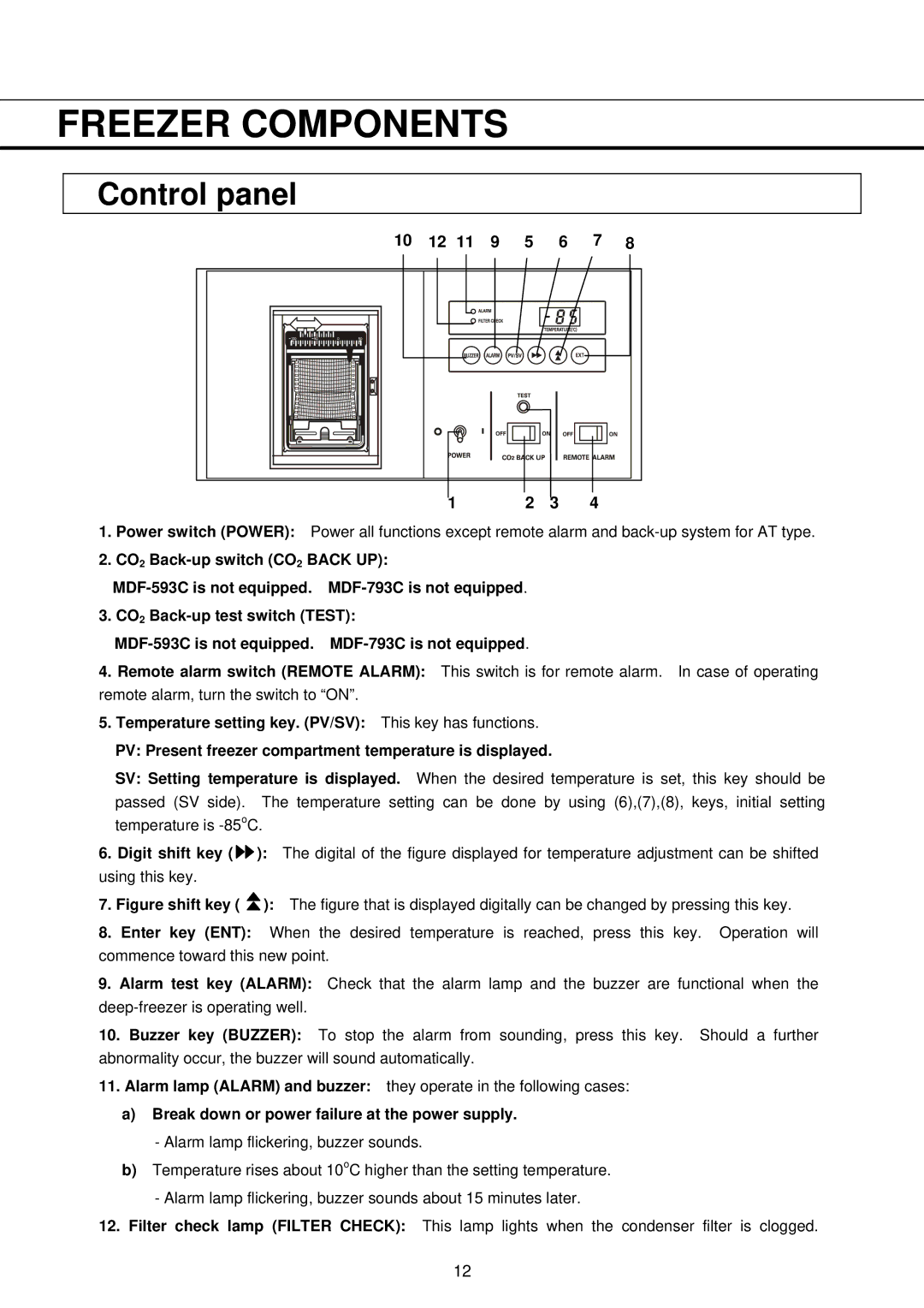 Sanyo MDF-593C, MDF-793C instruction manual Control panel, Break down or power failure at the power supply 