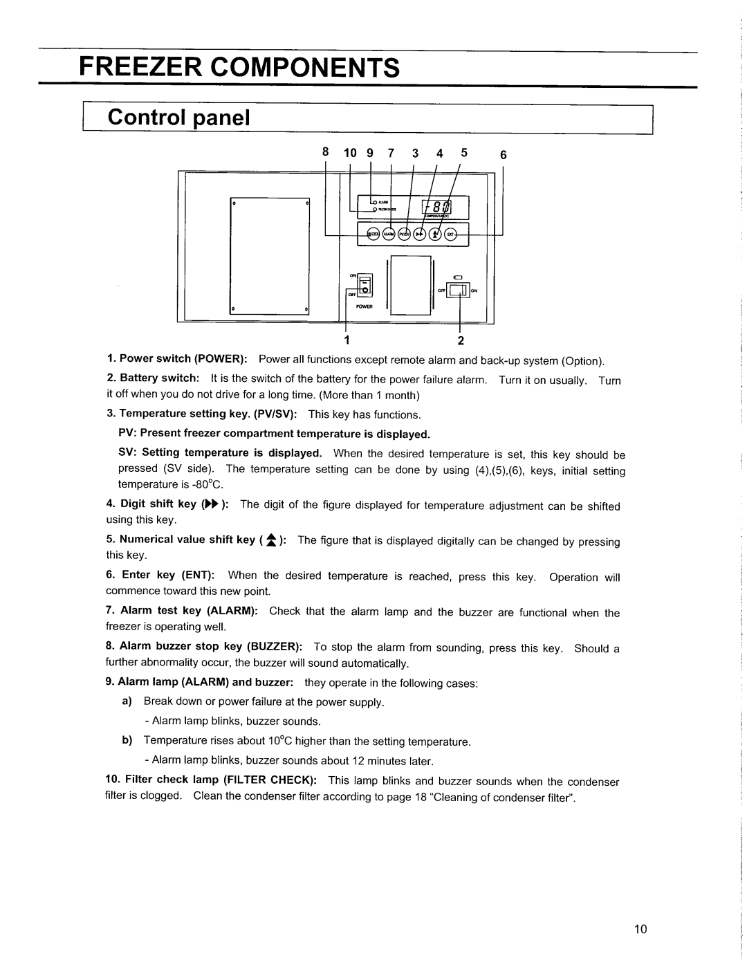 Sanyo MDF-594C, MDF-794C manual 