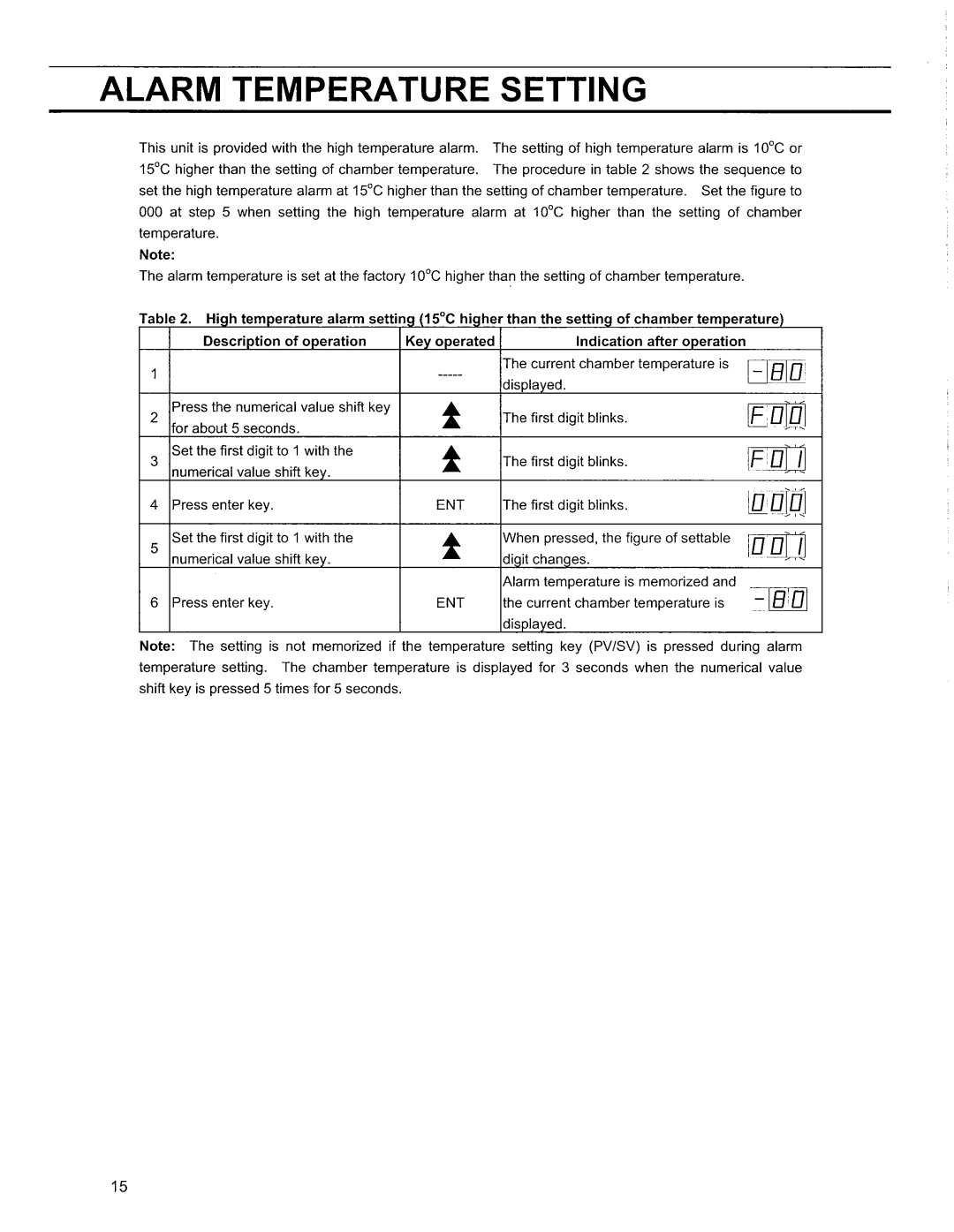 Sanyo MDF-794C, MDF-594C manual 