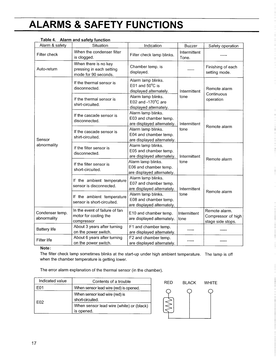 Sanyo MDF-794C, MDF-594C manual 