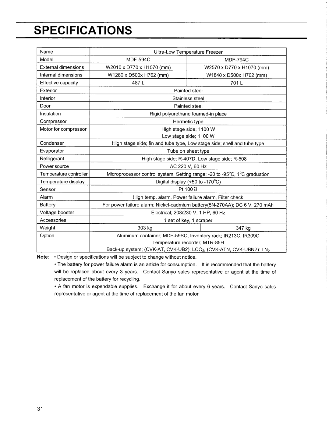 Sanyo MDF-794C, MDF-594C manual 