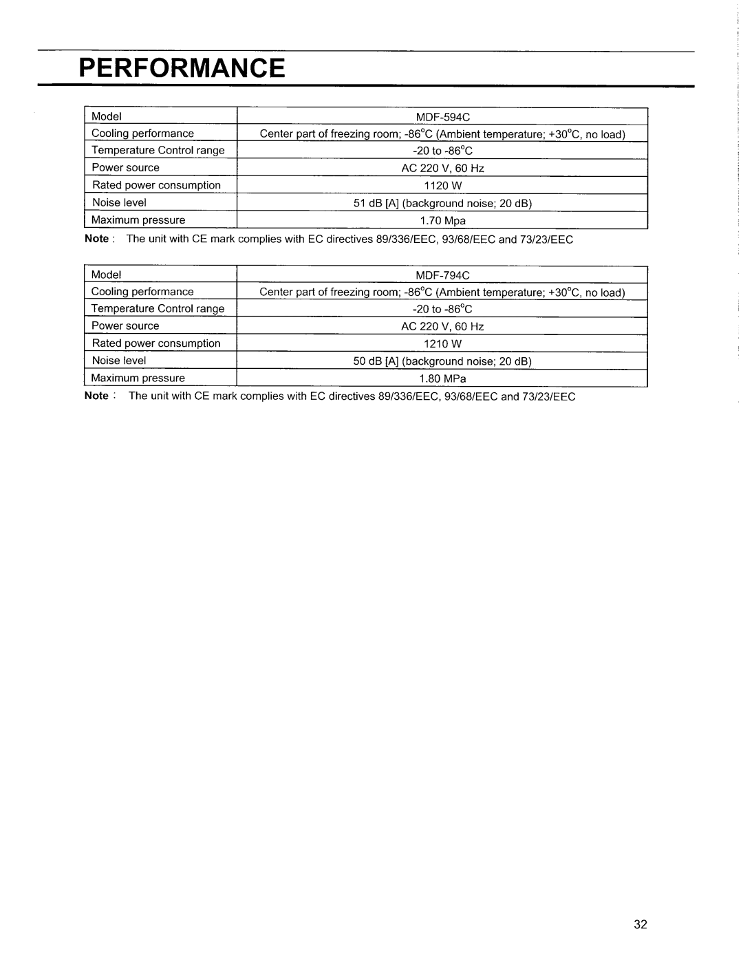 Sanyo MDF-594C, MDF-794C manual 