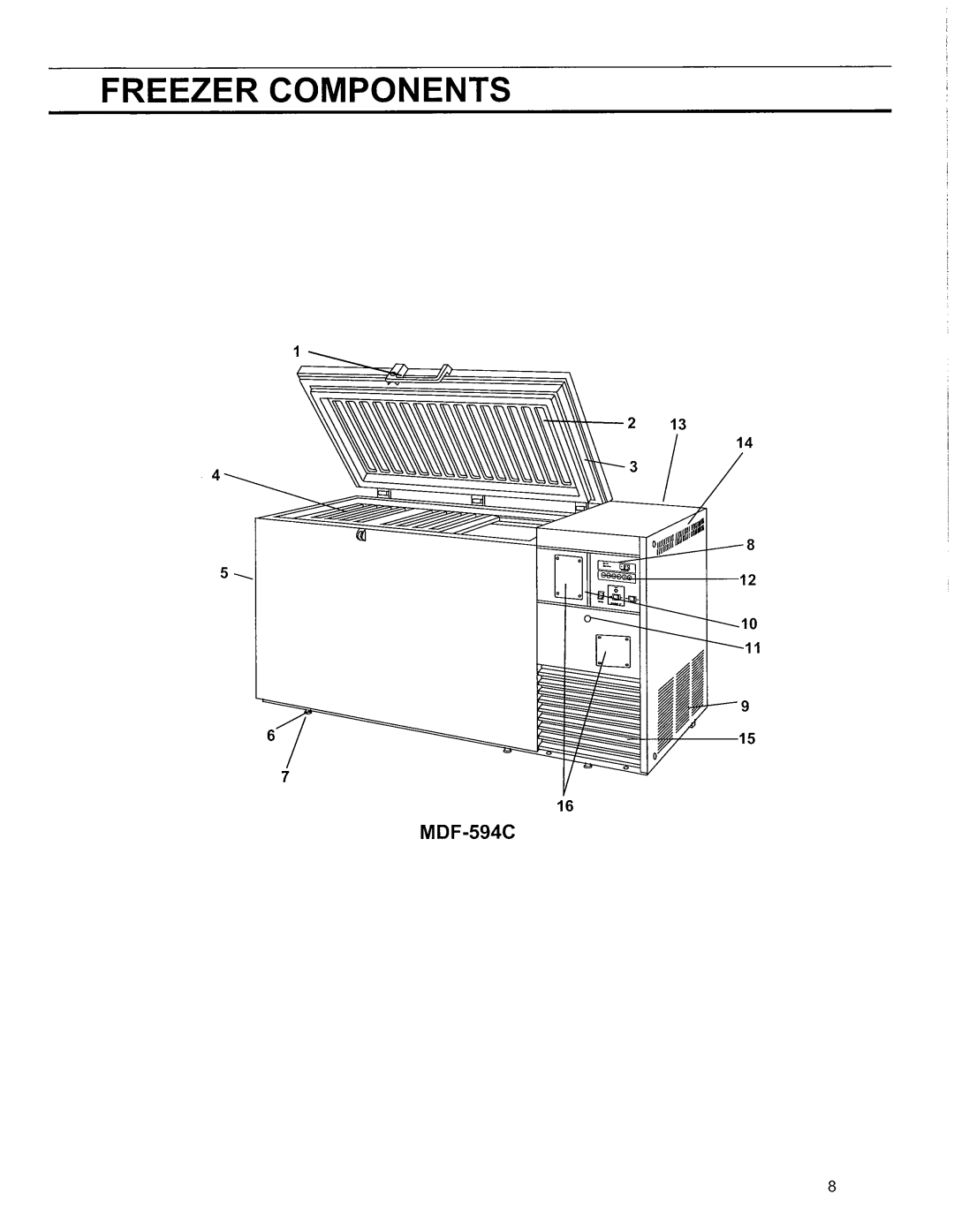 Sanyo MDF-594C, MDF-794C manual 