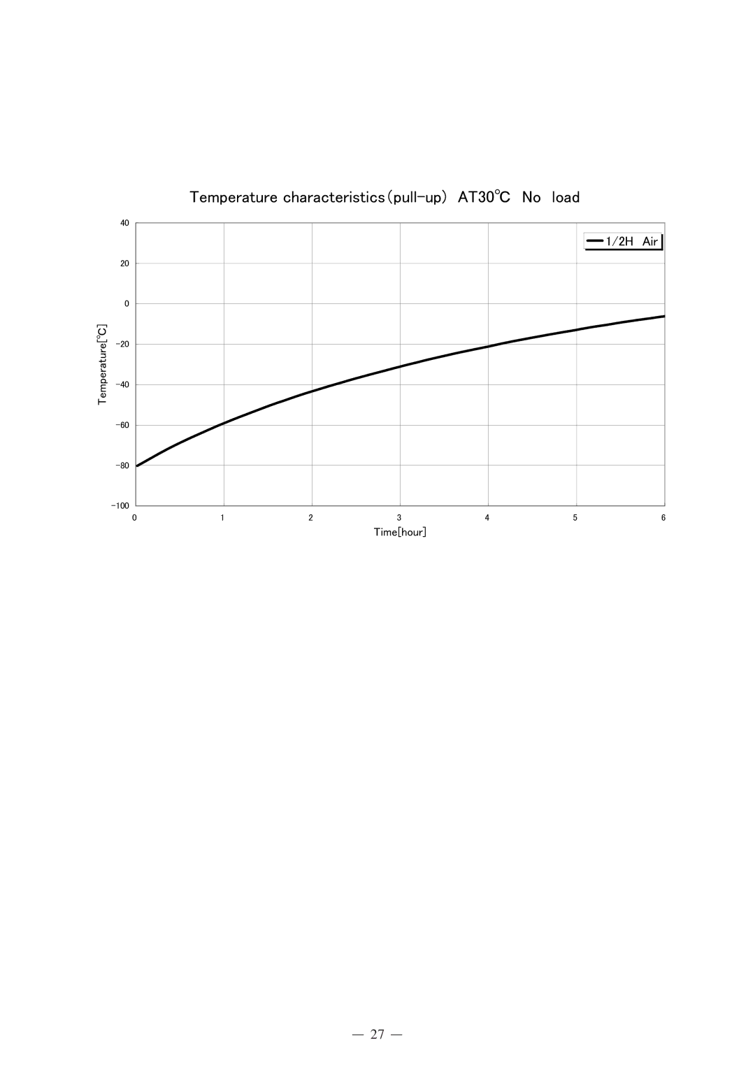 Sanyo MDF-C8V service manual 䇭㪥㫆䇭㫃㫆㪸㪻 