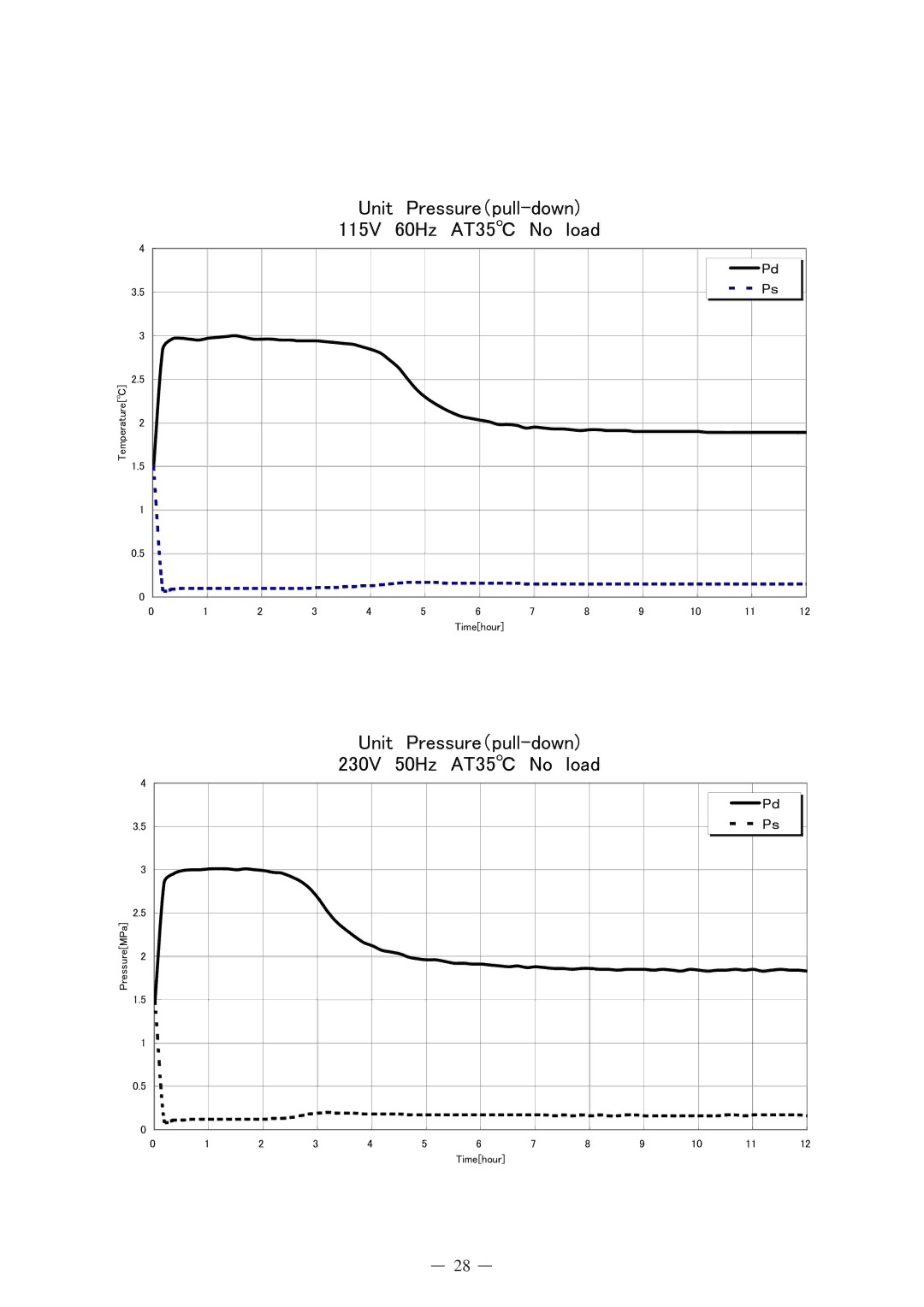 Sanyo MDF-C8V service manual 㪈㪈㪌㪭䇭㪍㪇㪟㫑䇭㪘㪫㪊㪌 