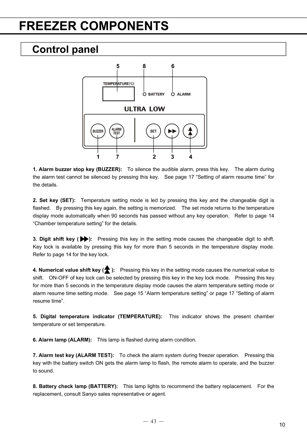 Sanyo MDF-C8V service manual Control panel 