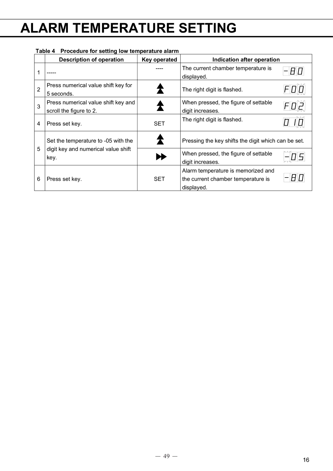 Sanyo MDF-C8V service manual Alarm Temperature Setting 