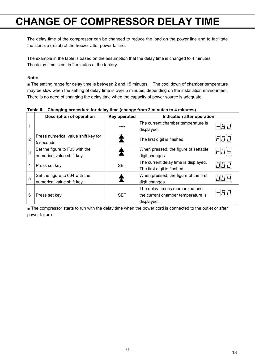 Sanyo MDF-C8V service manual Change of Compressor Delay Time 