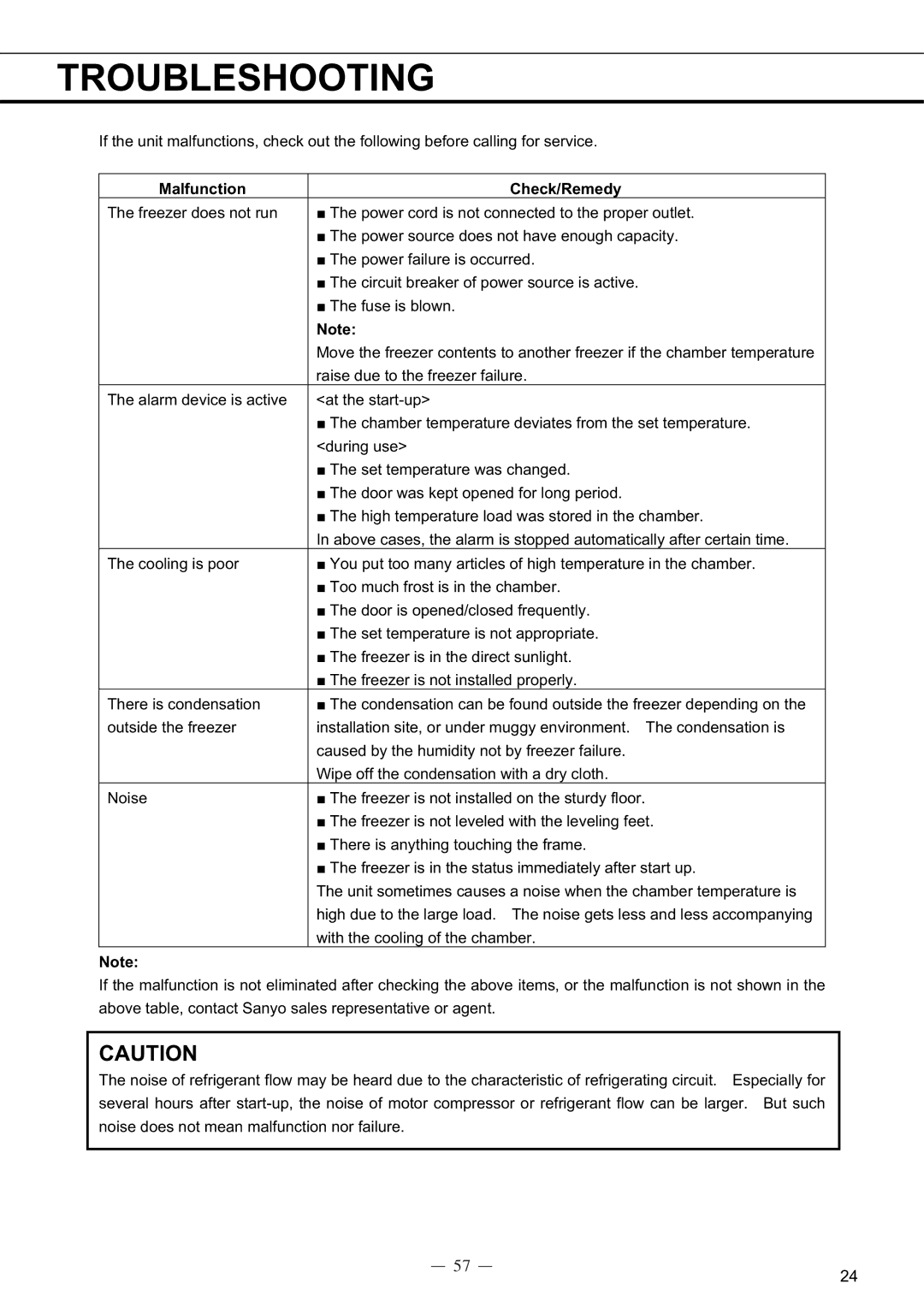 Sanyo MDF-C8V service manual Troubleshooting, Malfunction Check/Remedy 